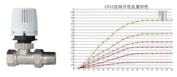 淺談采暖│如何提高暖氣片供暖系統的舒適性？上