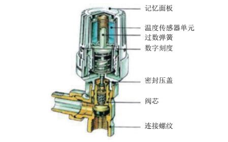 淺談采暖│如何提高暖氣片供暖系統的舒適性？上